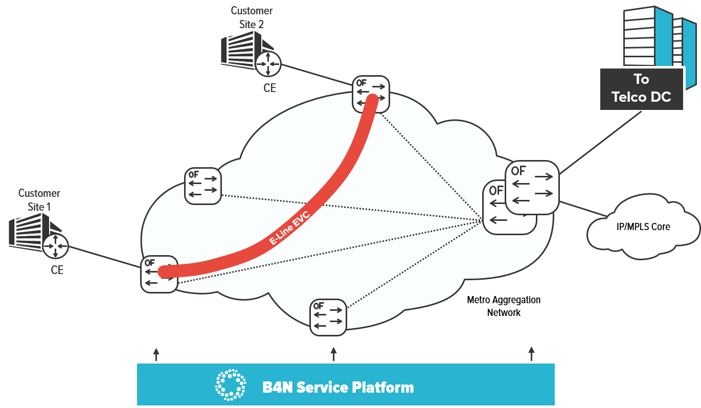Решение SDN Transport для корпоративных сетей и операторов связи